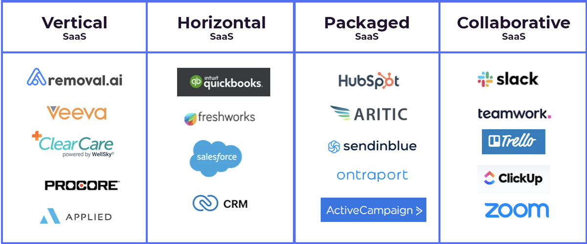 38 SaaS Statistics That Will Change Your Perspective in 2022