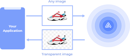 web design and development - removal.ai api