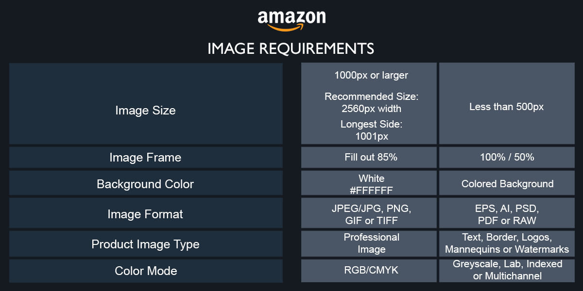 Amazon image requirements