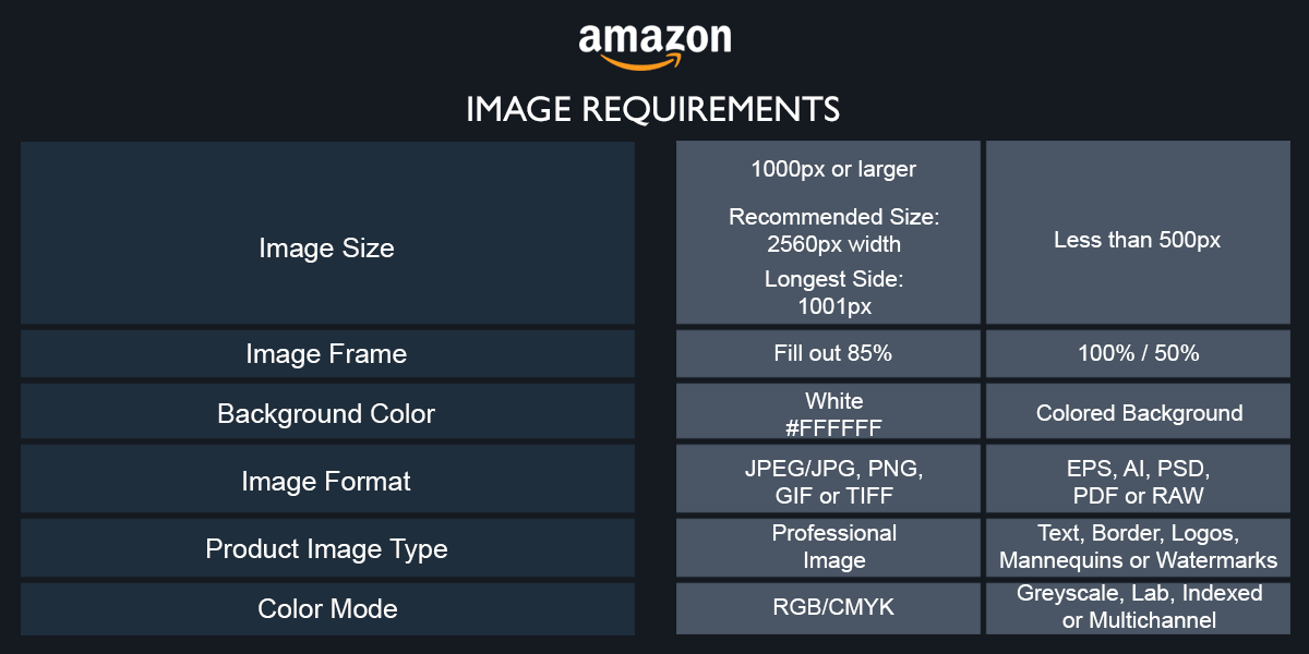 How To Remove Background for Amazon Product Images? 