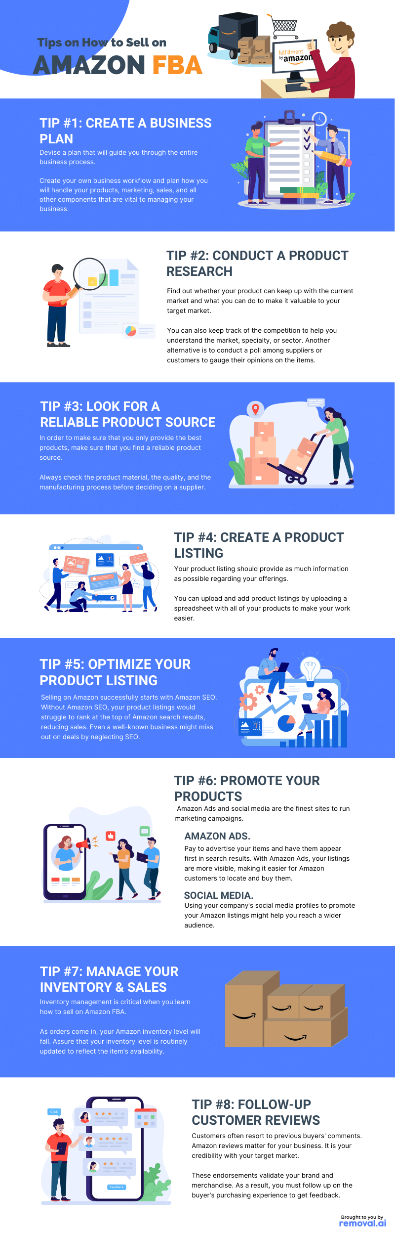 How to Sell on Amazon FBA - Infographics